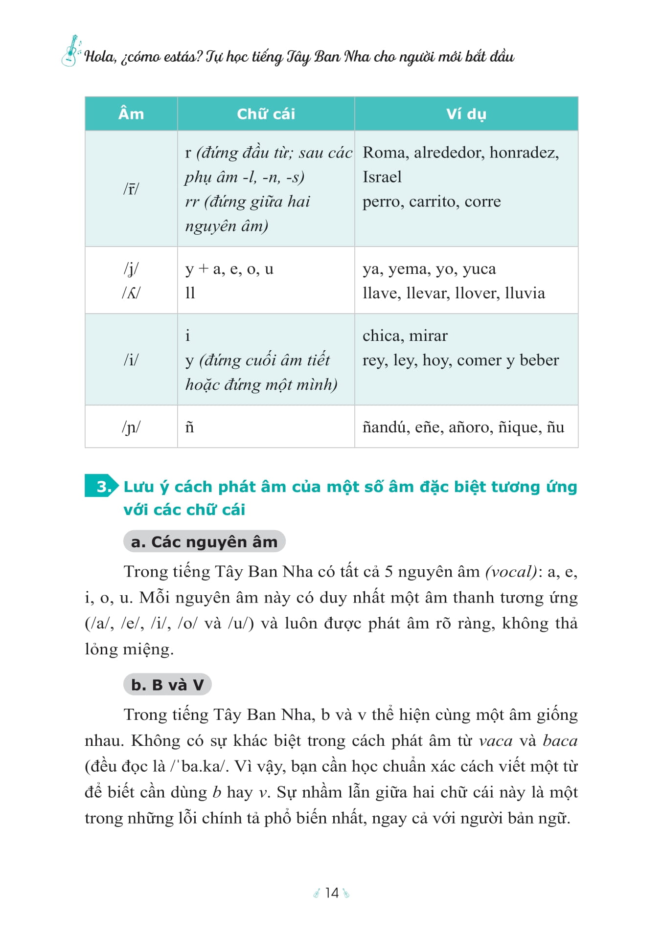 Hola, ¿Cómo Estás? - Tự Học Tiếng Tây Ban Nha Cho Người Mới Bắt Đầu - Ảnh 9