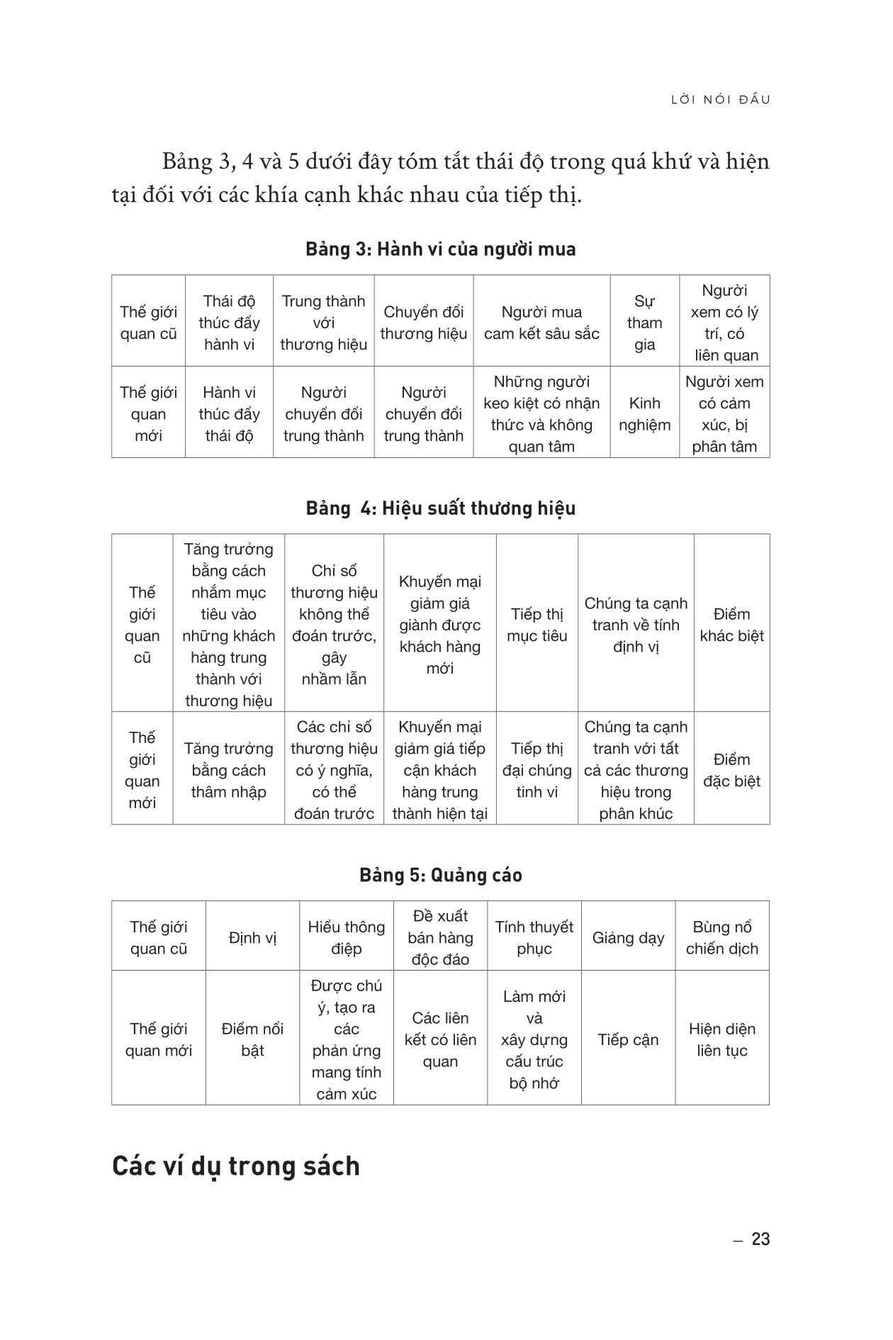 how brands grow - con đường tăng trưởng thương hiệu - khám phá (tái bản 2023) - Ảnh 10