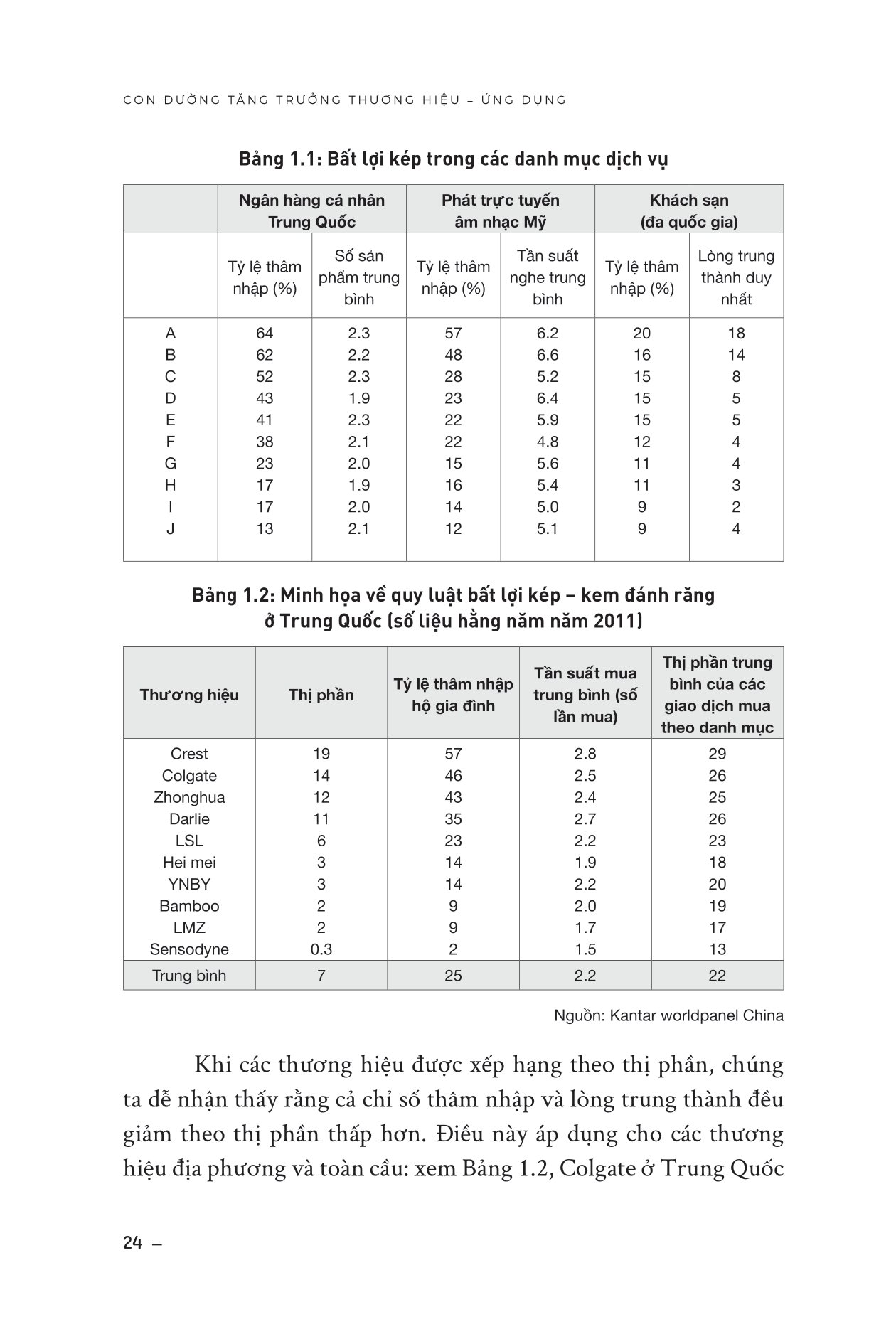 how brands grow - con đường tăng trưởng thương hiệu - ứng dụng - Ảnh 9