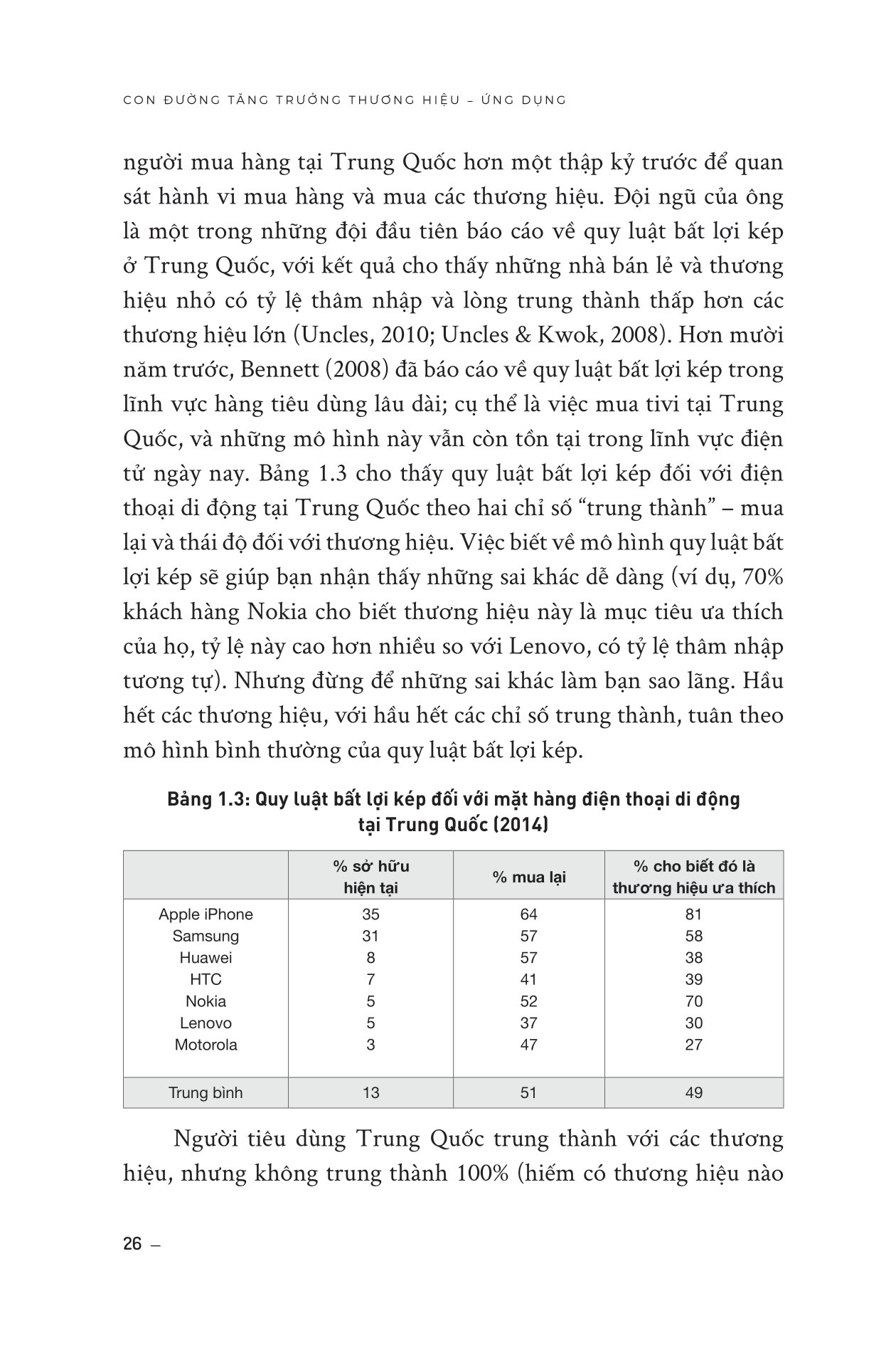 how brands grow - con đường tăng trưởng thương hiệu - ứng dụng (tái bản 2023) - Ảnh 11