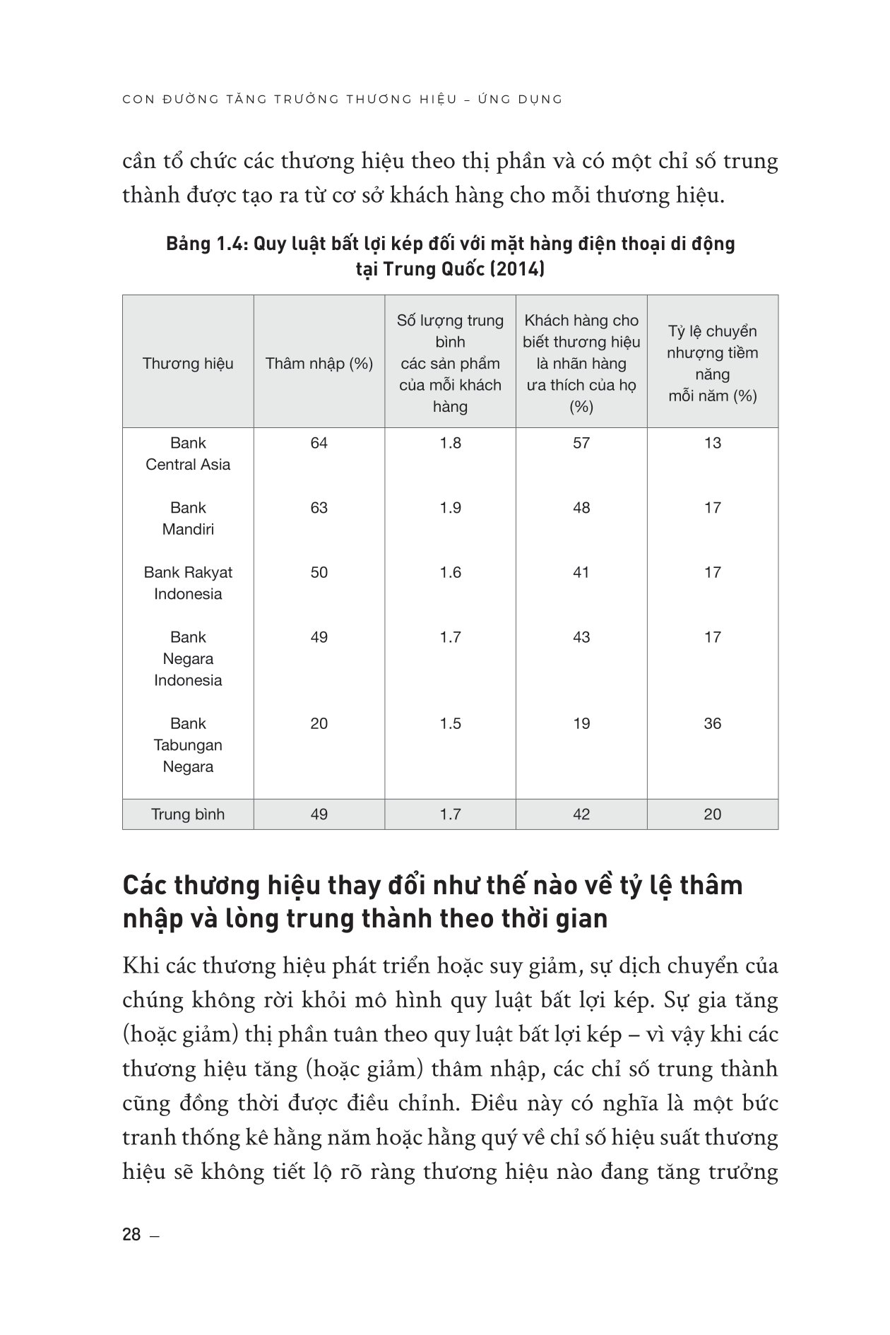 how brands grow - con đường tăng trưởng thương hiệu - ứng dụng (tái bản 2023) - Ảnh 13