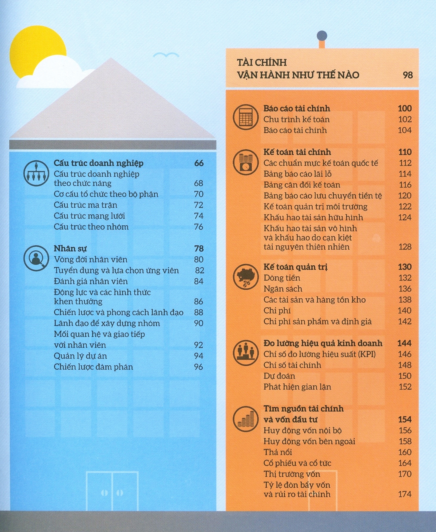 how business works - hiểu hết về kinh doanh - Ảnh 4