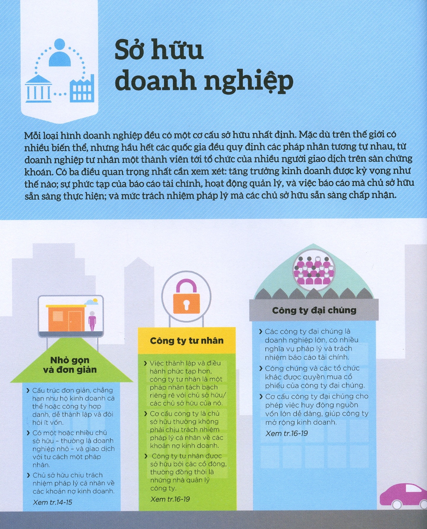 how business works - hiểu hết về kinh doanh - Ảnh 6