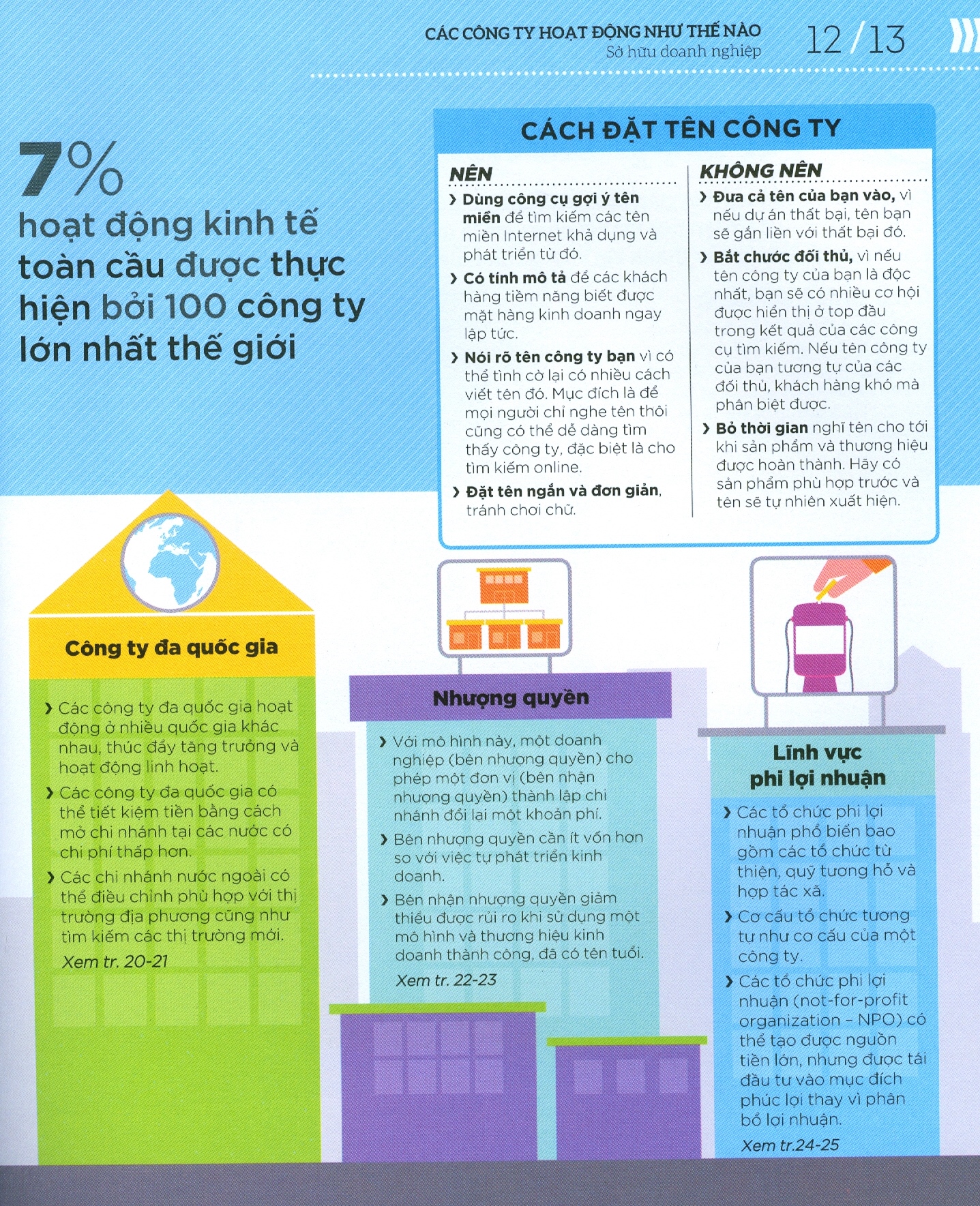 how business works - hiểu hết về kinh doanh - Ảnh 7