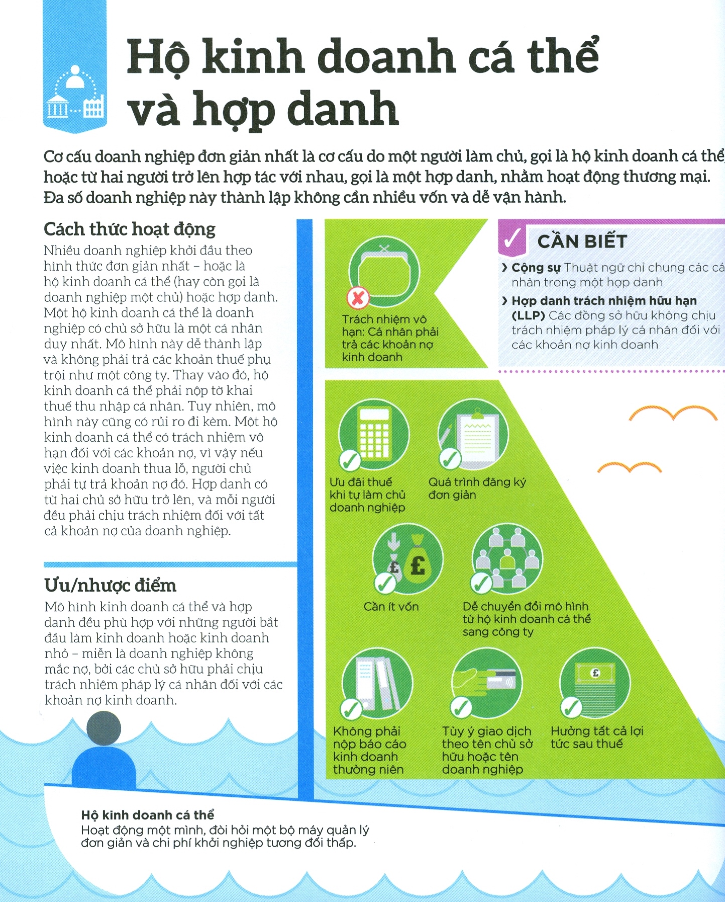 how business works - hiểu hết về kinh doanh - Ảnh 8