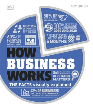 how business works - the facts visually explained - Ảnh 2
