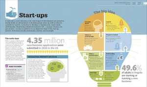 how business works - the facts visually explained - Ảnh 3
