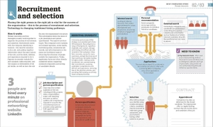 how business works - the facts visually explained - Ảnh 5