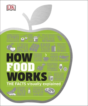 how food works - Ảnh 2