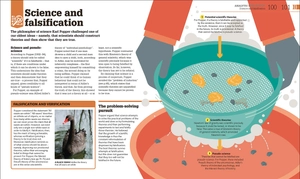 how philosophy works: the concepts visually explained - Ảnh 5