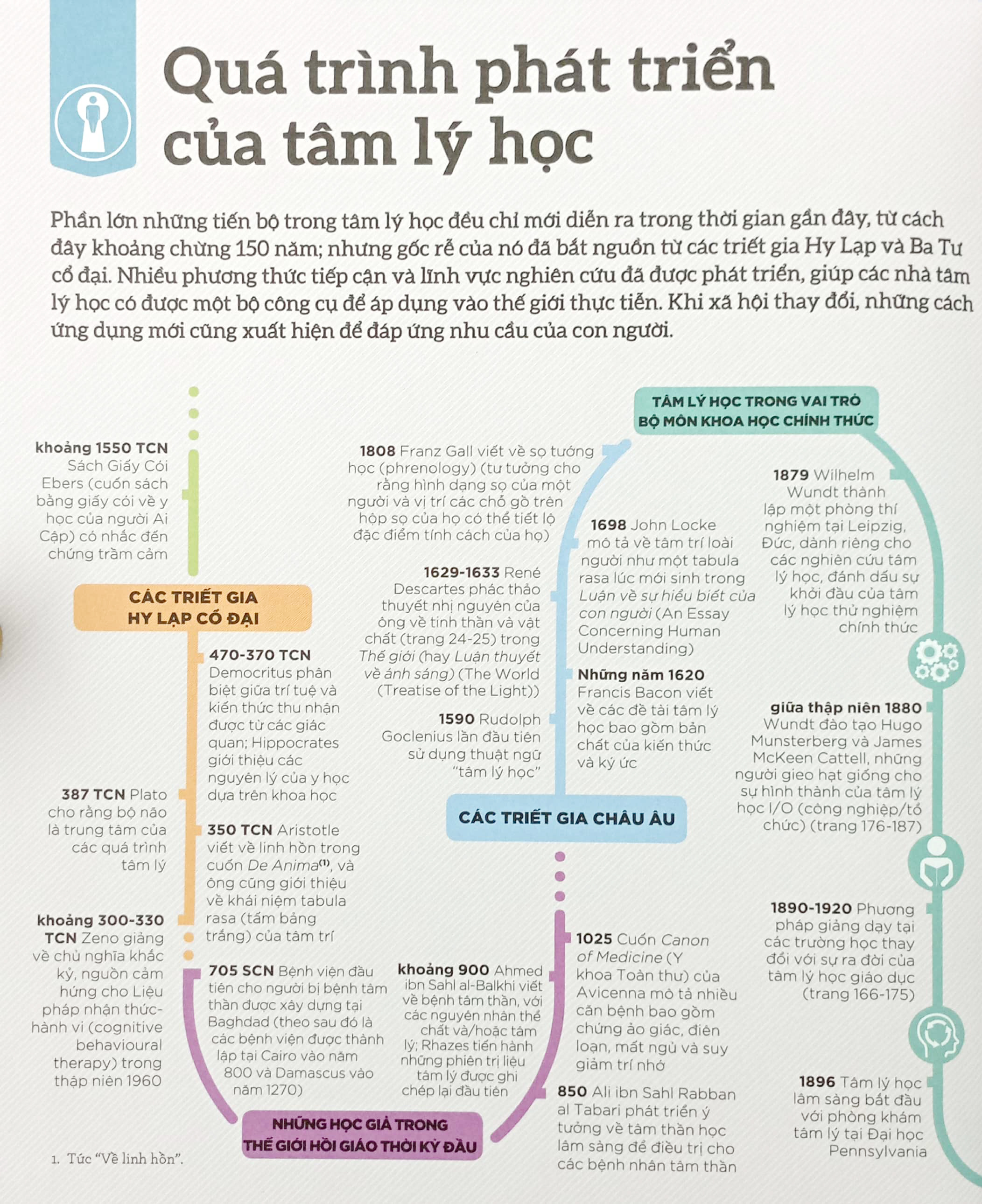 how psychology works - hiểu hết về tâm lý học - Ảnh 5