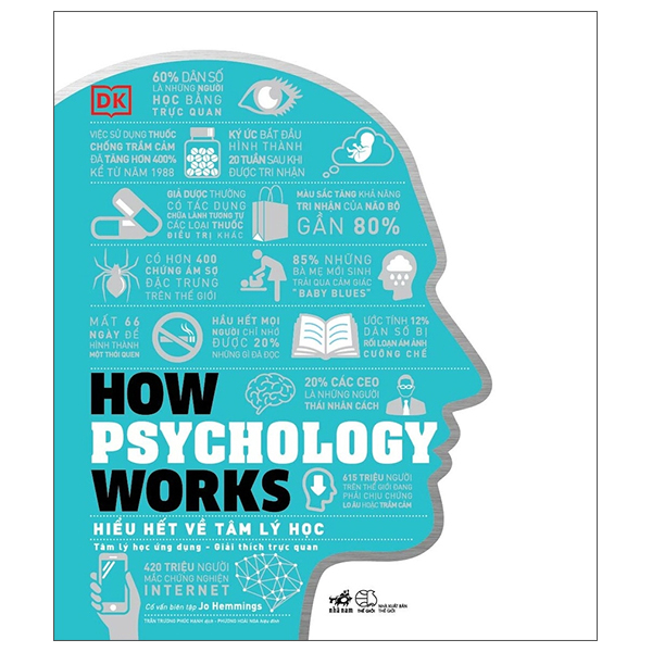 How Psychology Works - Hiểu Hết Về Tâm Lý Học - Bìa Cứng (Tái Bản 2025)