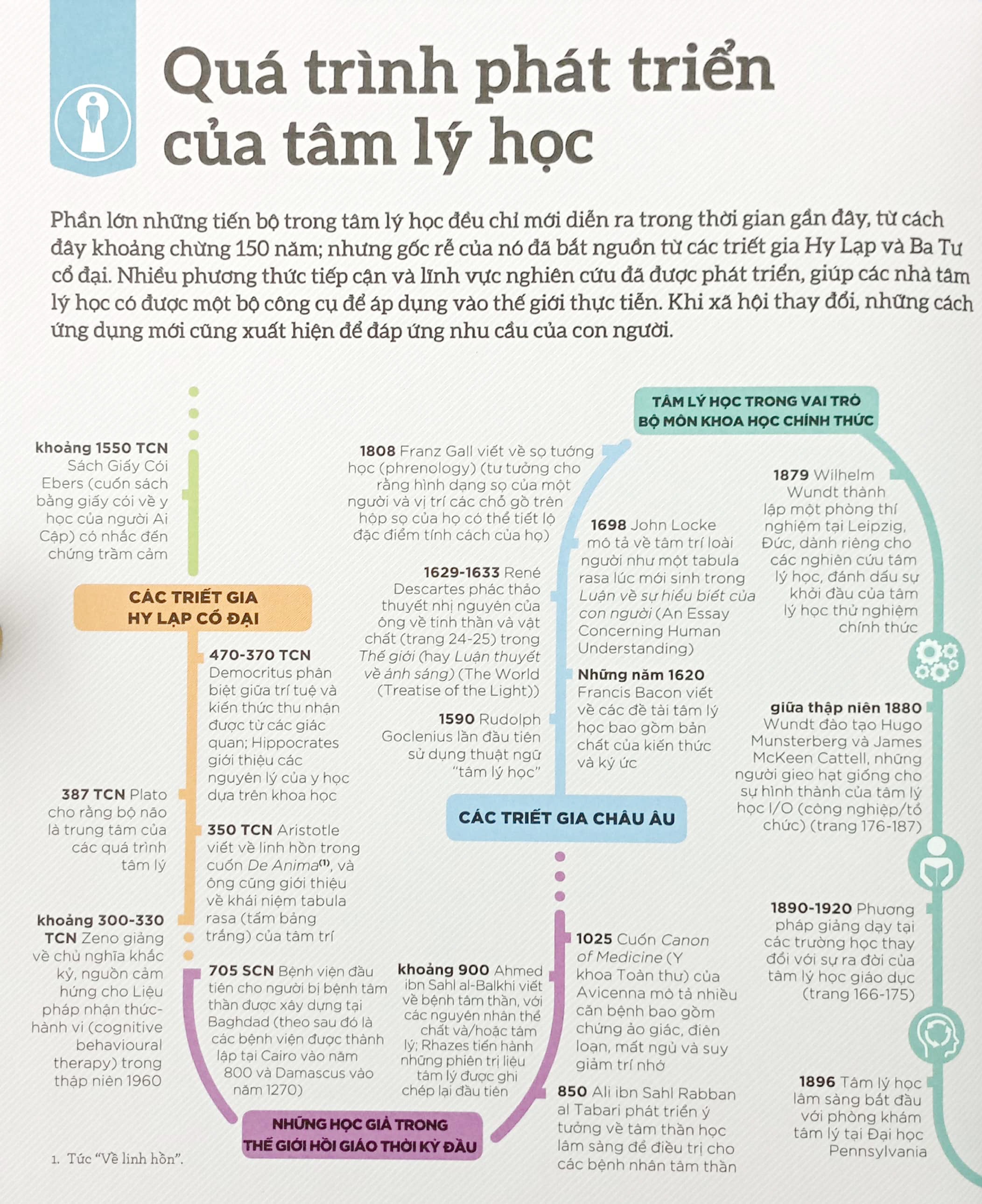How Psychology Works - Hiểu Hết Về Tâm Lý Học - Bìa Cứng (Tái Bản 2025) - Ảnh 5
