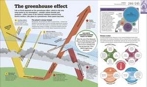how science works - Ảnh 3