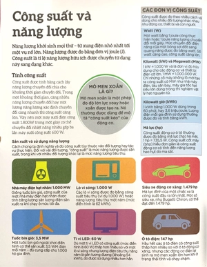 how technology works - hiểu hết về công nghệ - Ảnh 7