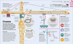 how technology works: the facts visually explained - Ảnh 11