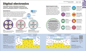 how technology works: the facts visually explained - Ảnh 2