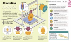 how technology works: the facts visually explained - Ảnh 6