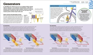 how technology works: the facts visually explained - Ảnh 7