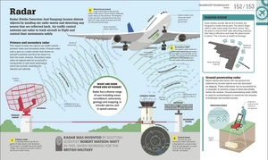 how technology works: the facts visually explained - Ảnh 8