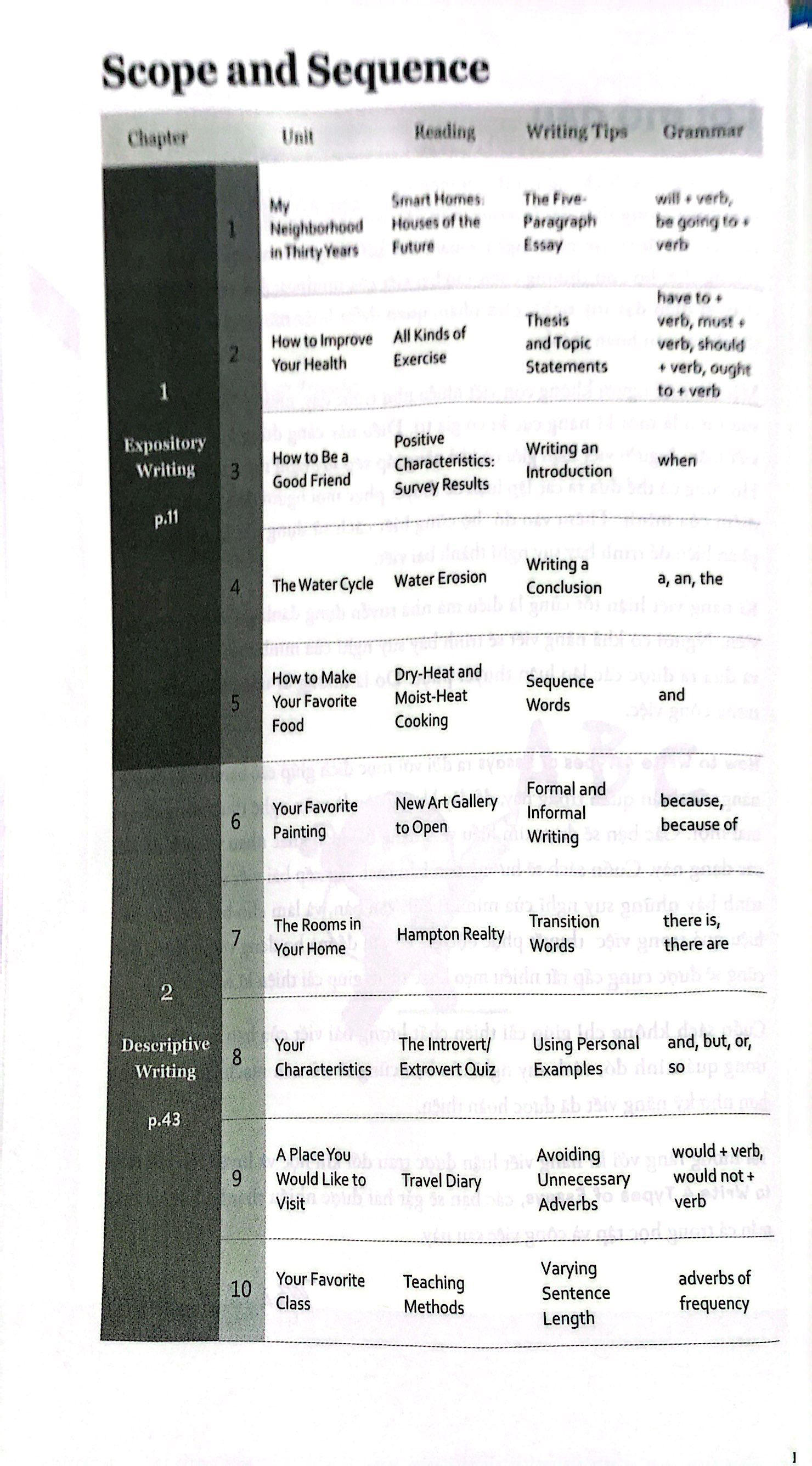 how to write 4 types of essays - từng bước làm quen với viết luận tiếng anh - Ảnh 4