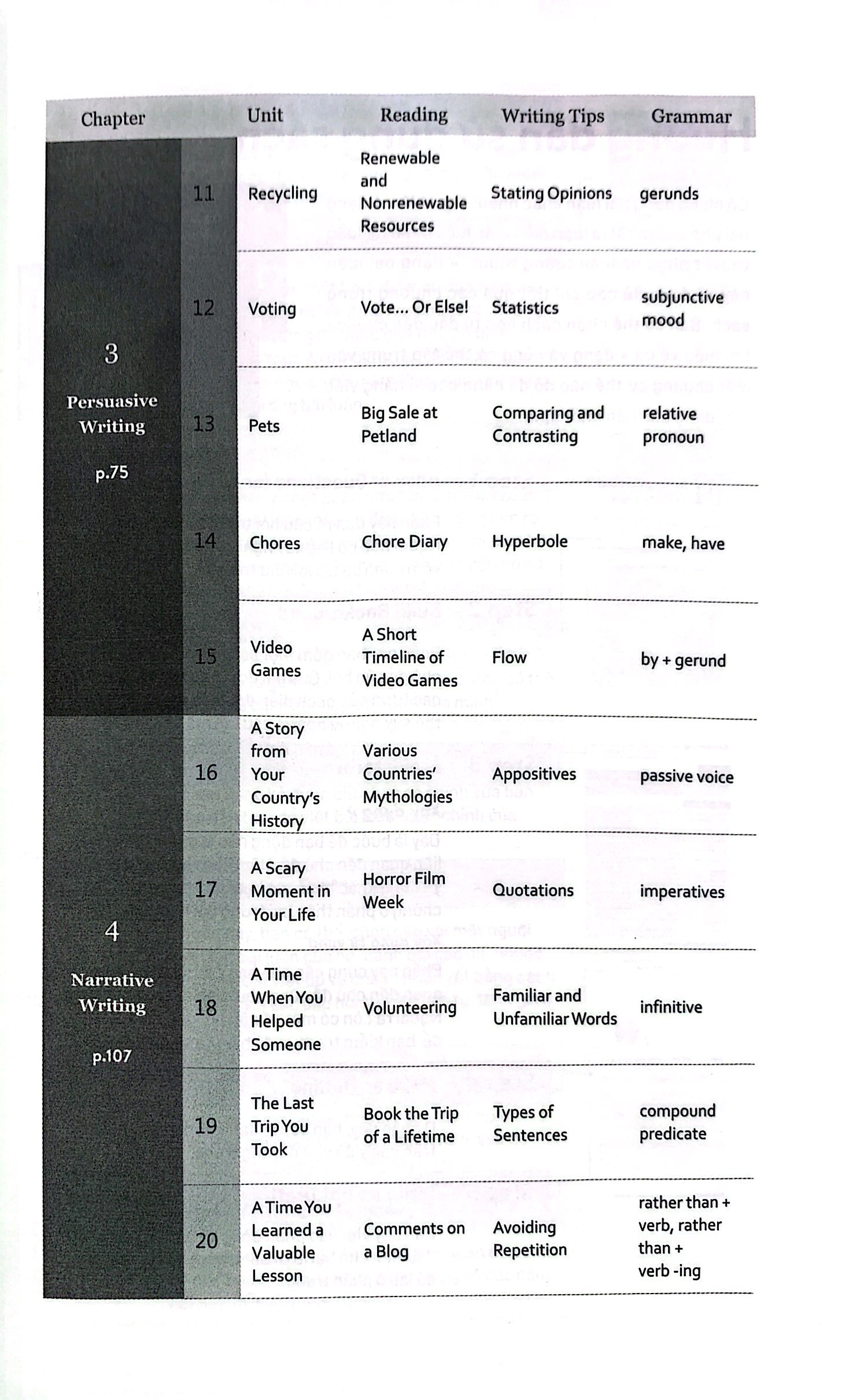 how to write 4 types of essays - từng bước làm quen với viết luận tiếng anh - Ảnh 5