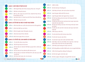 hướng dẫn cách viết tập làm văn 2 (biên soạn theo chương trình sgk cánh diều) - Ảnh 4