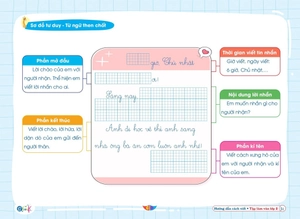 hướng dẫn cách viết tập làm văn 2 (biên soạn theo chương trình sgk cánh diều) - Ảnh 7