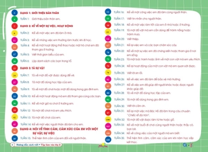 hướng dẫn cách viết tập làm văn 2 (kết nối tri thức với cuộc sống) - Ảnh 4