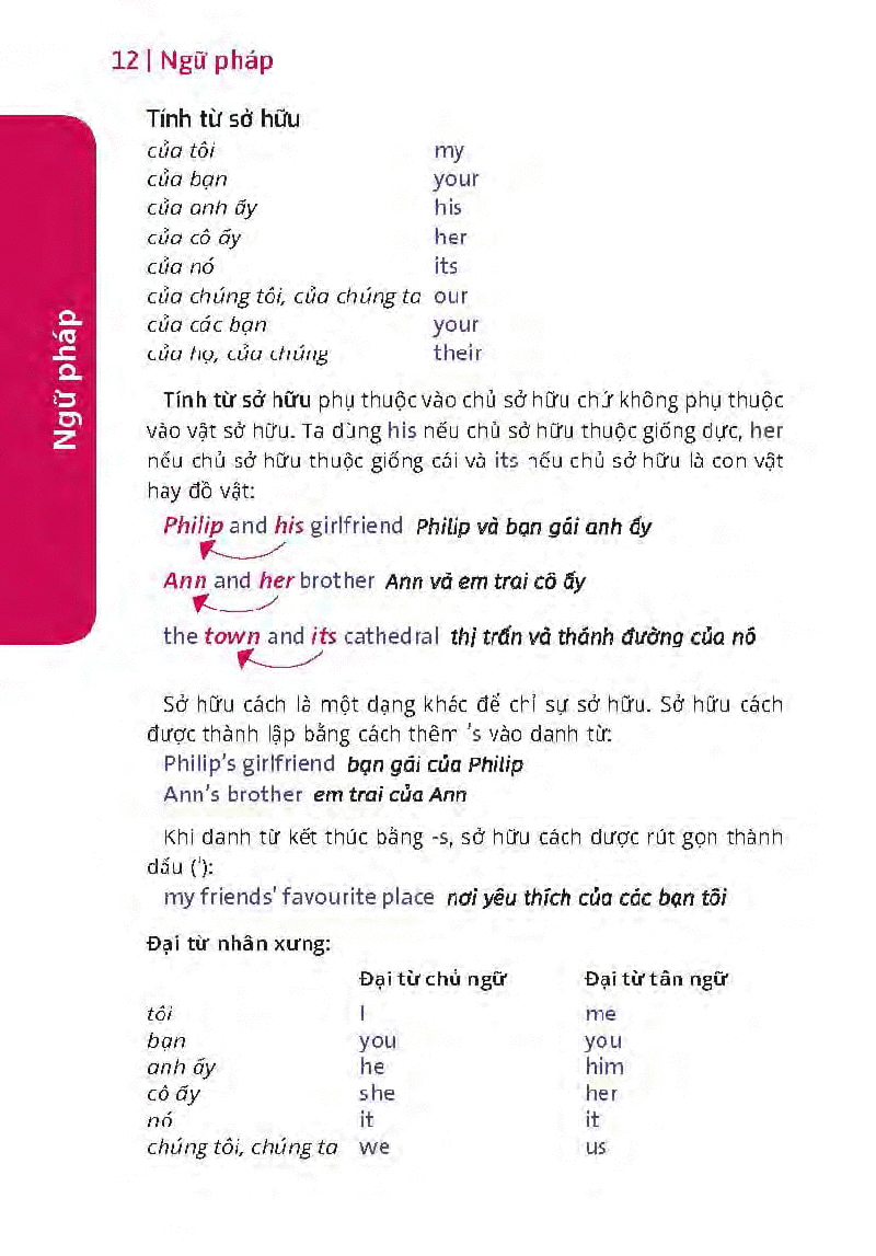 hướng dẫn đàm thoại tiếng anh khi đi du lịch - Ảnh 12