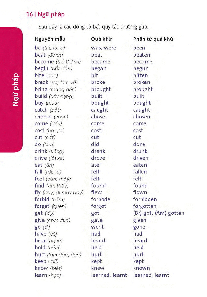 hướng dẫn đàm thoại tiếng anh khi đi du lịch - Ảnh 16