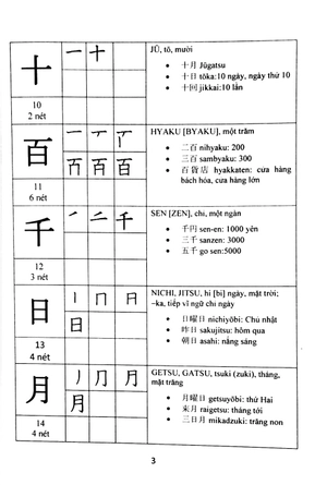 hướng dẫn đọc và viết tiếng nhật - Ảnh 4