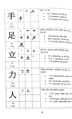 hướng dẫn đọc và viết tiếng nhật - Ảnh 9