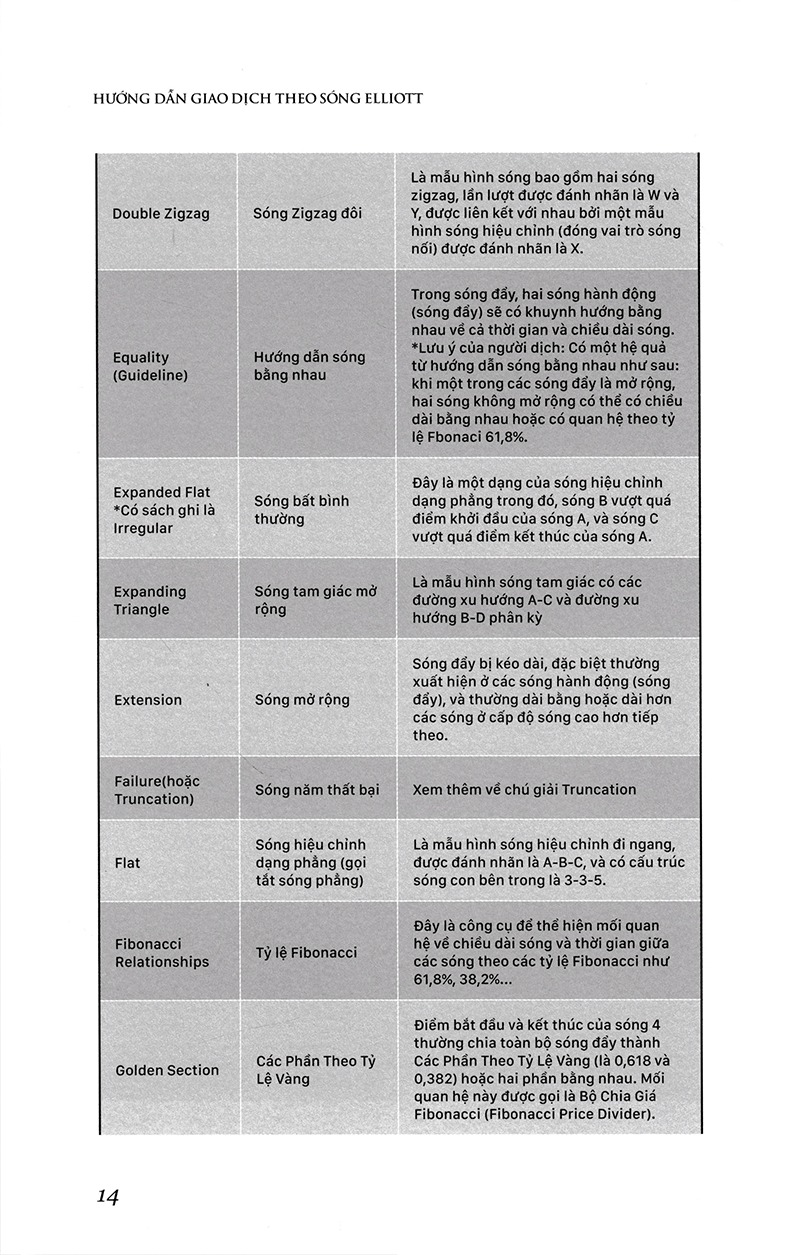 hướng dẫn giao dịch theo sóng elliott - bìa cứng - Ảnh 7