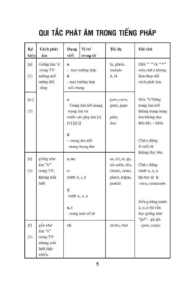 hướng dẫn học tiếng pháp cho người mới bắt đầu - Ảnh 5