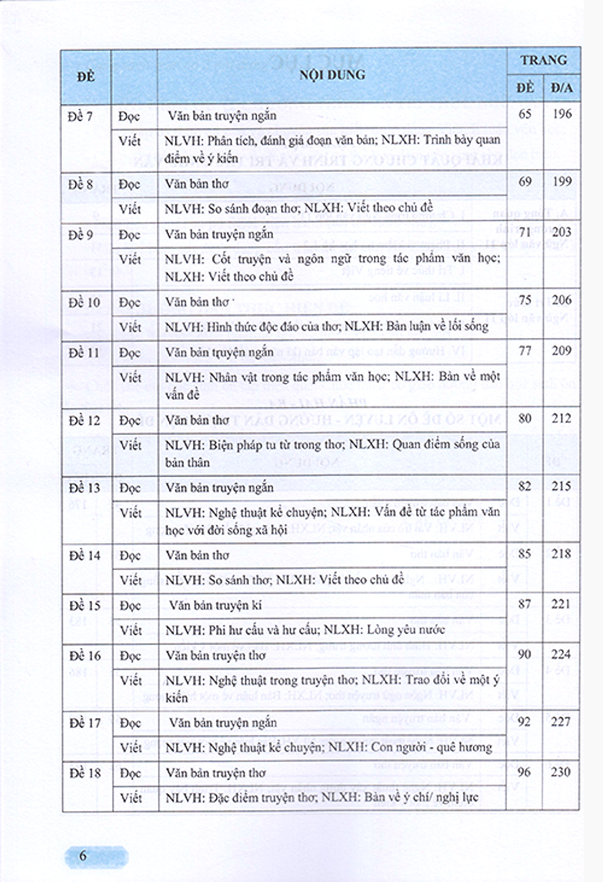 hướng dẫn ôn tập ngữ văn 11 - 43 đề tự luận đọc viết - Ảnh 4