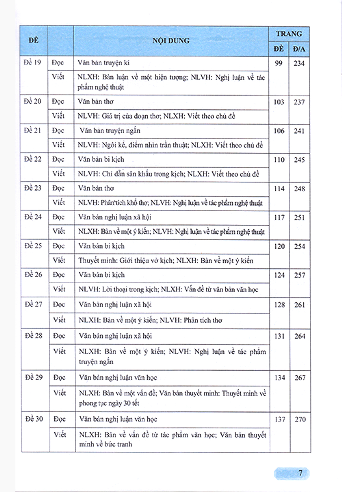 hướng dẫn ôn tập ngữ văn 11 - 43 đề tự luận đọc viết - Ảnh 5