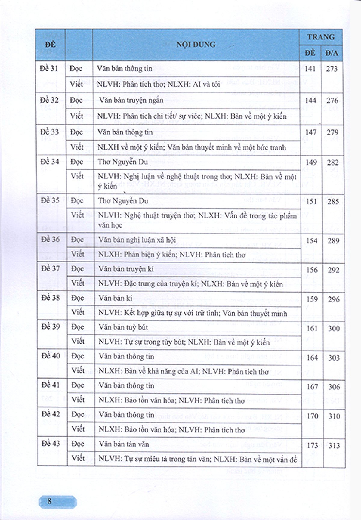 hướng dẫn ôn tập ngữ văn 11 - 43 đề tự luận đọc viết - Ảnh 6