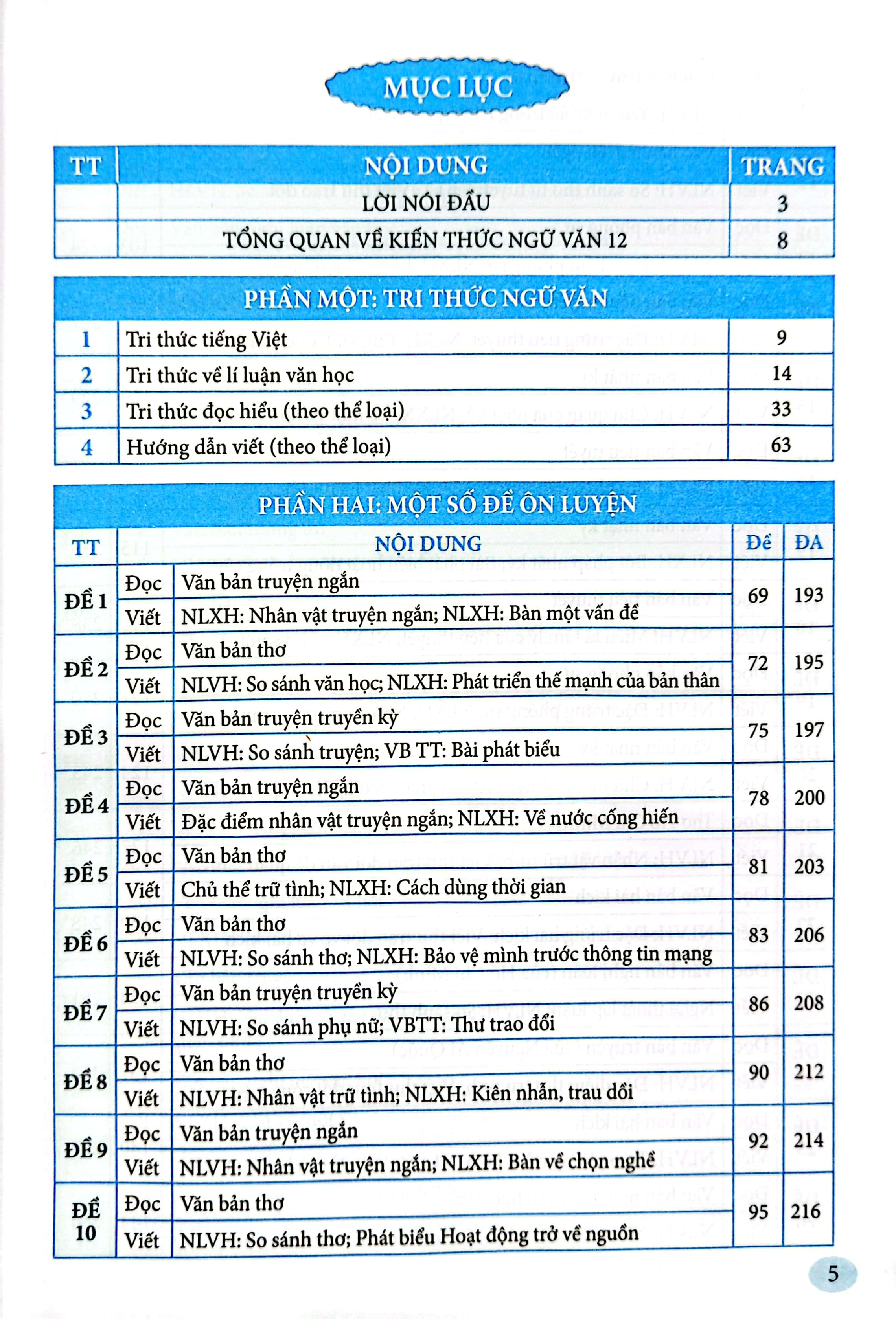 hướng dẫn ôn thi tốt nghiệp trung học phổ thông môn ngữ văn (theo chương trình 2018) - Ảnh 3