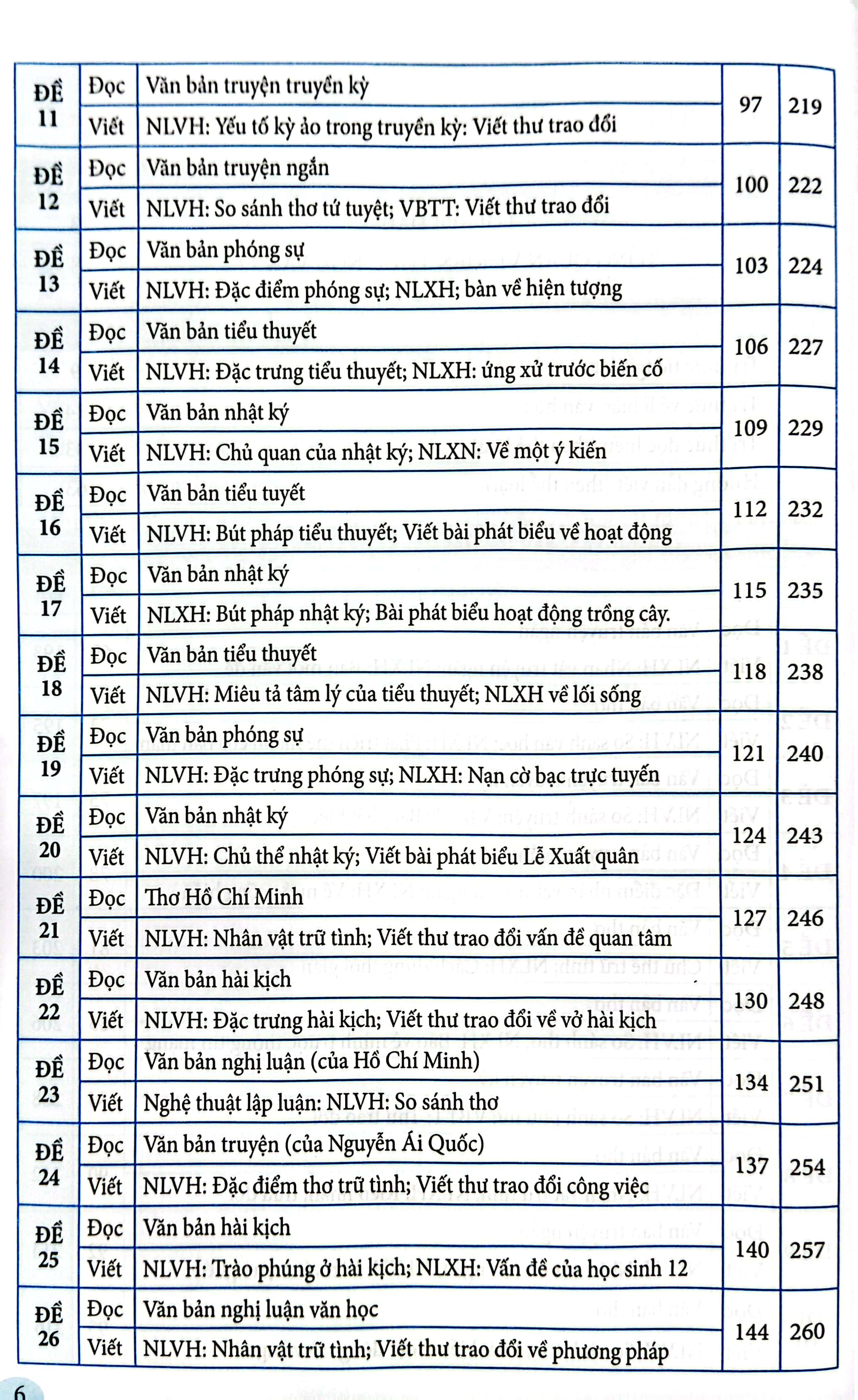 hướng dẫn ôn thi tốt nghiệp trung học phổ thông môn ngữ văn (theo chương trình 2018) - Ảnh 4