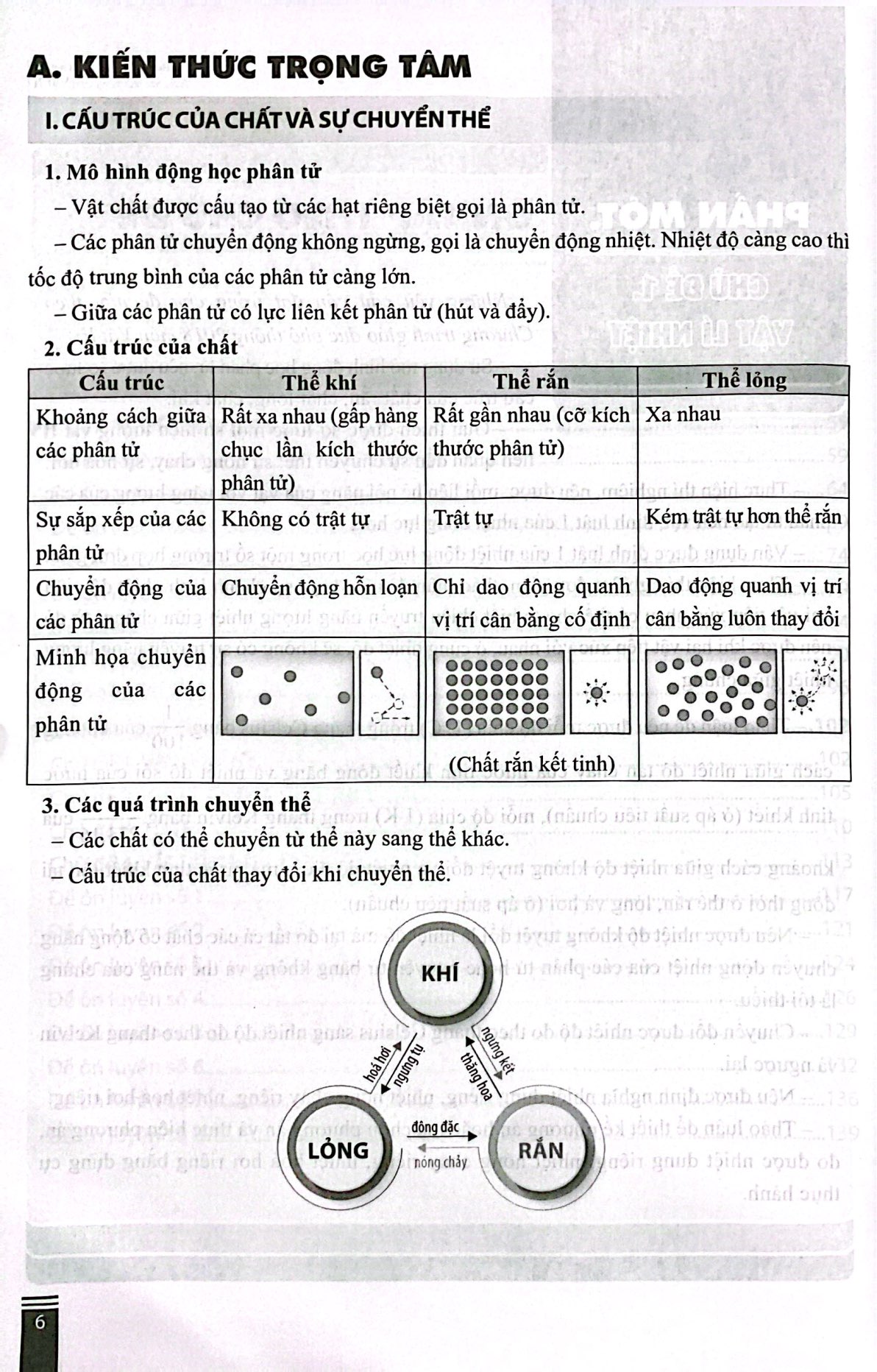 hướng dẫn ôn thi tốt nghiệp trung học phổ thông - môn vật lí (theo chương trình giáo dục phổ thông 2018) - Ảnh 5