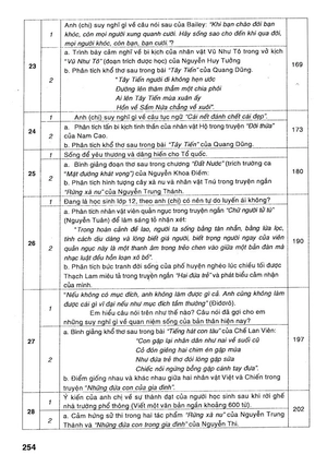 hướng dẫn ôn thi trung học phổ thông quốc gia môn văn - Ảnh 6