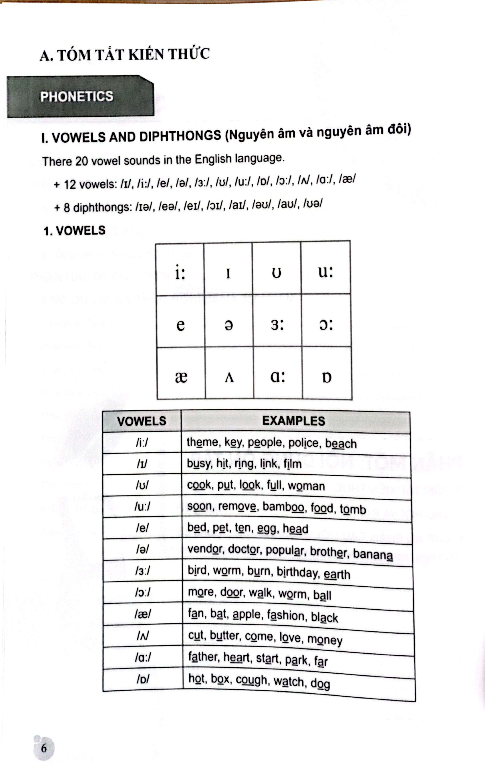 Hướng Dẫn Ôn Thi Vào Lớp 10 - Môn Tiếng Anh (Theo Định Hướng Phát Triển Năng Lực) - Kèm Thẻ Học Cùng AI - Ảnh 9