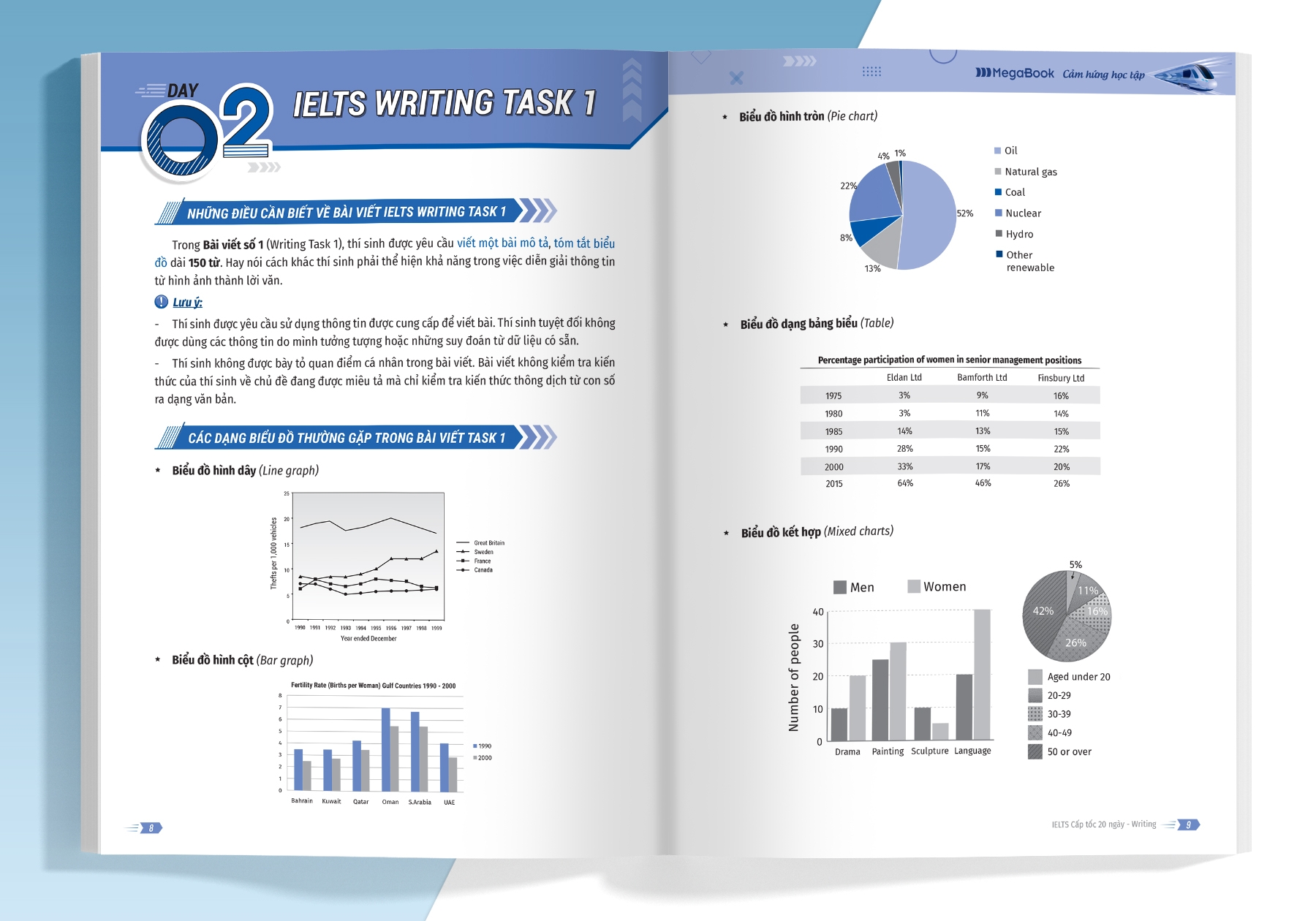 ielts cấp tốc - 20 ngày writing - bộ sách ielts đầu tiên giúp bạn giảm 2/3 thời gian ôn thi - Ảnh 5