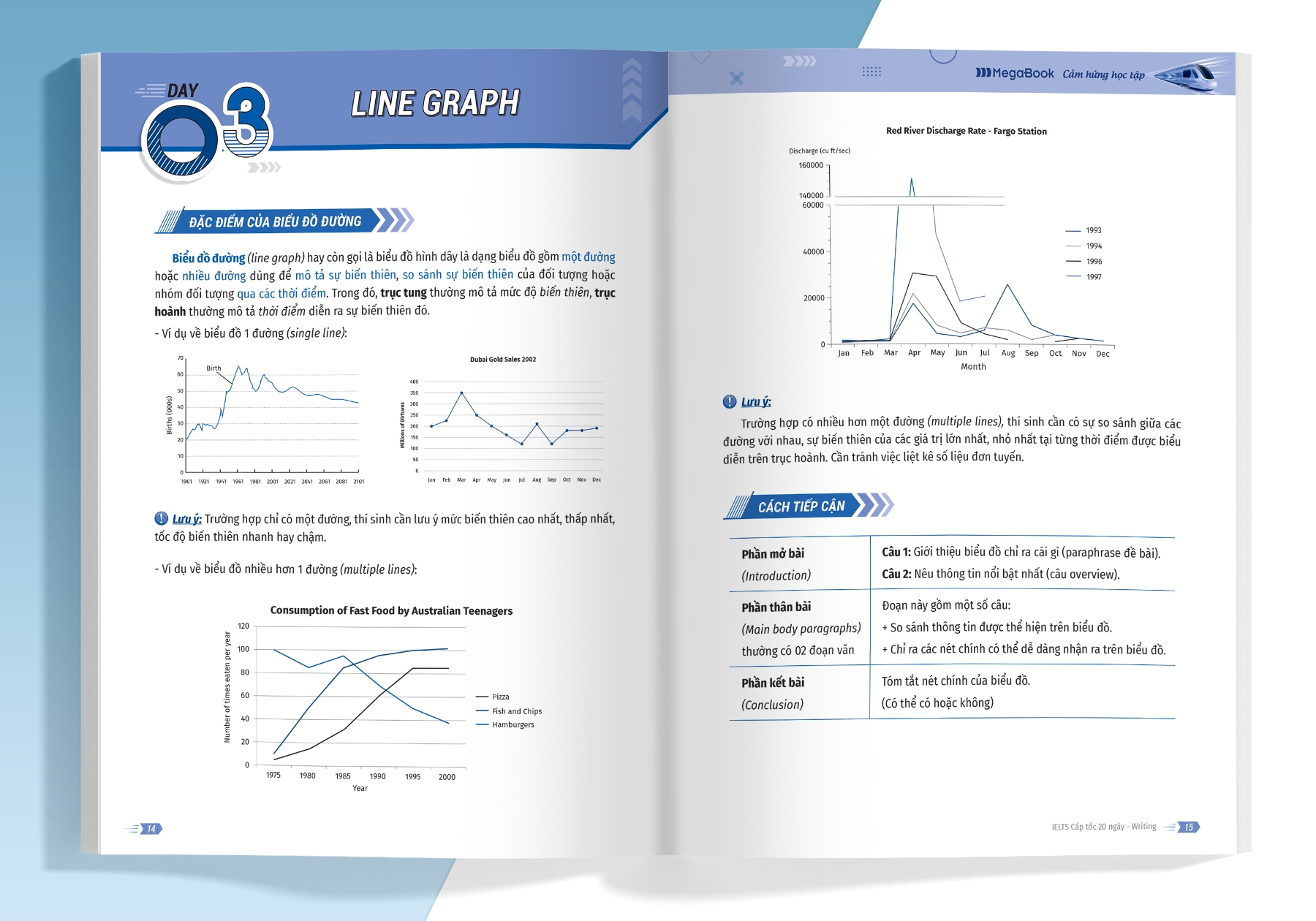 ielts cấp tốc - 20 ngày writing - bộ sách ielts đầu tiên giúp bạn giảm 2/3 thời gian ôn thi - Ảnh 6