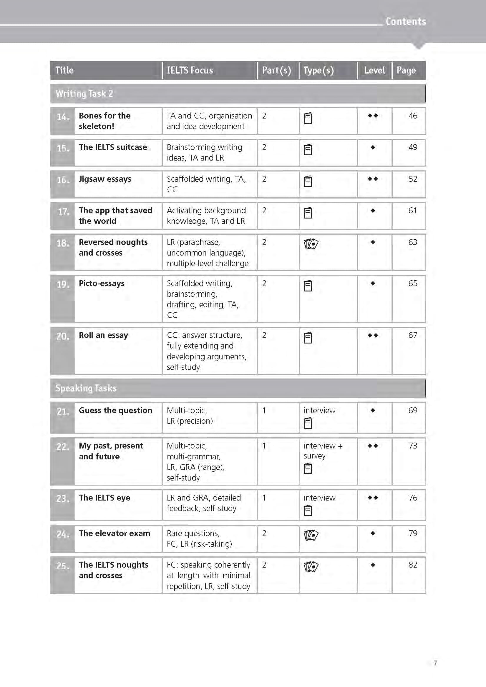 ielts games and activities - speaking and writing - Ảnh 7