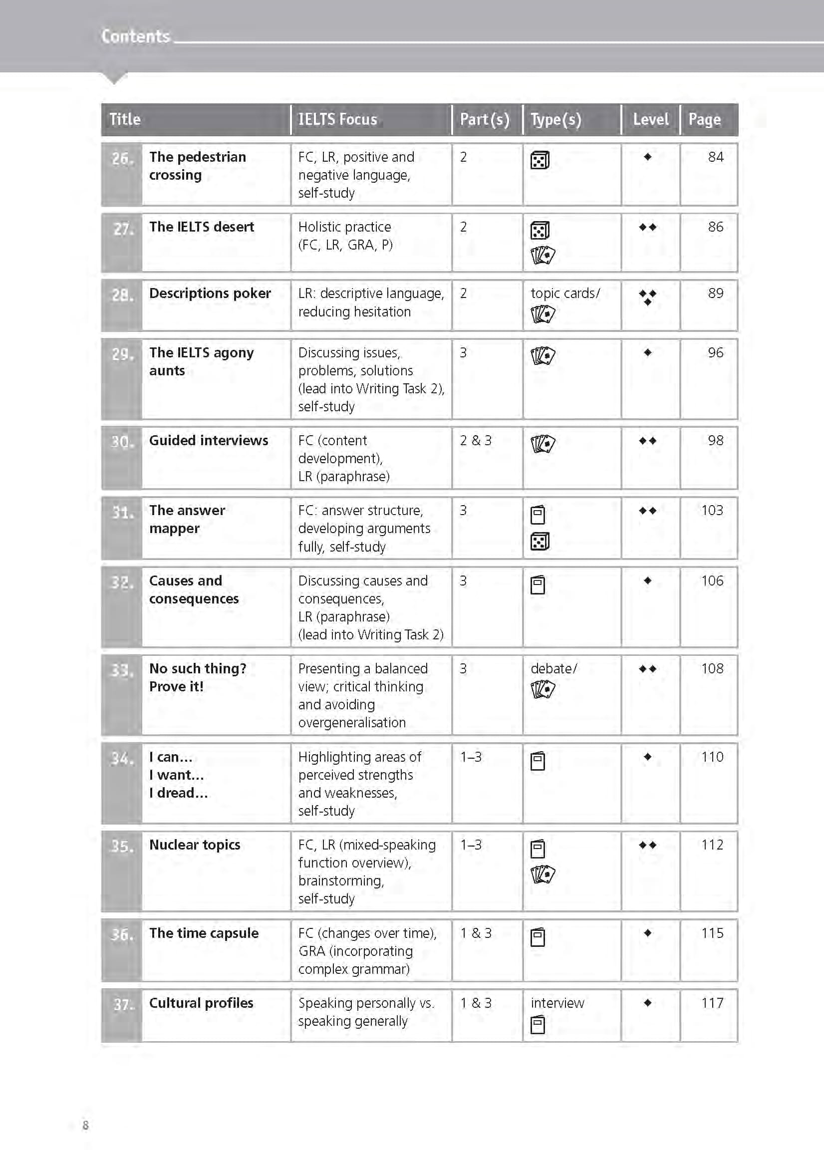 ielts games and activities - speaking and writing - Ảnh 8