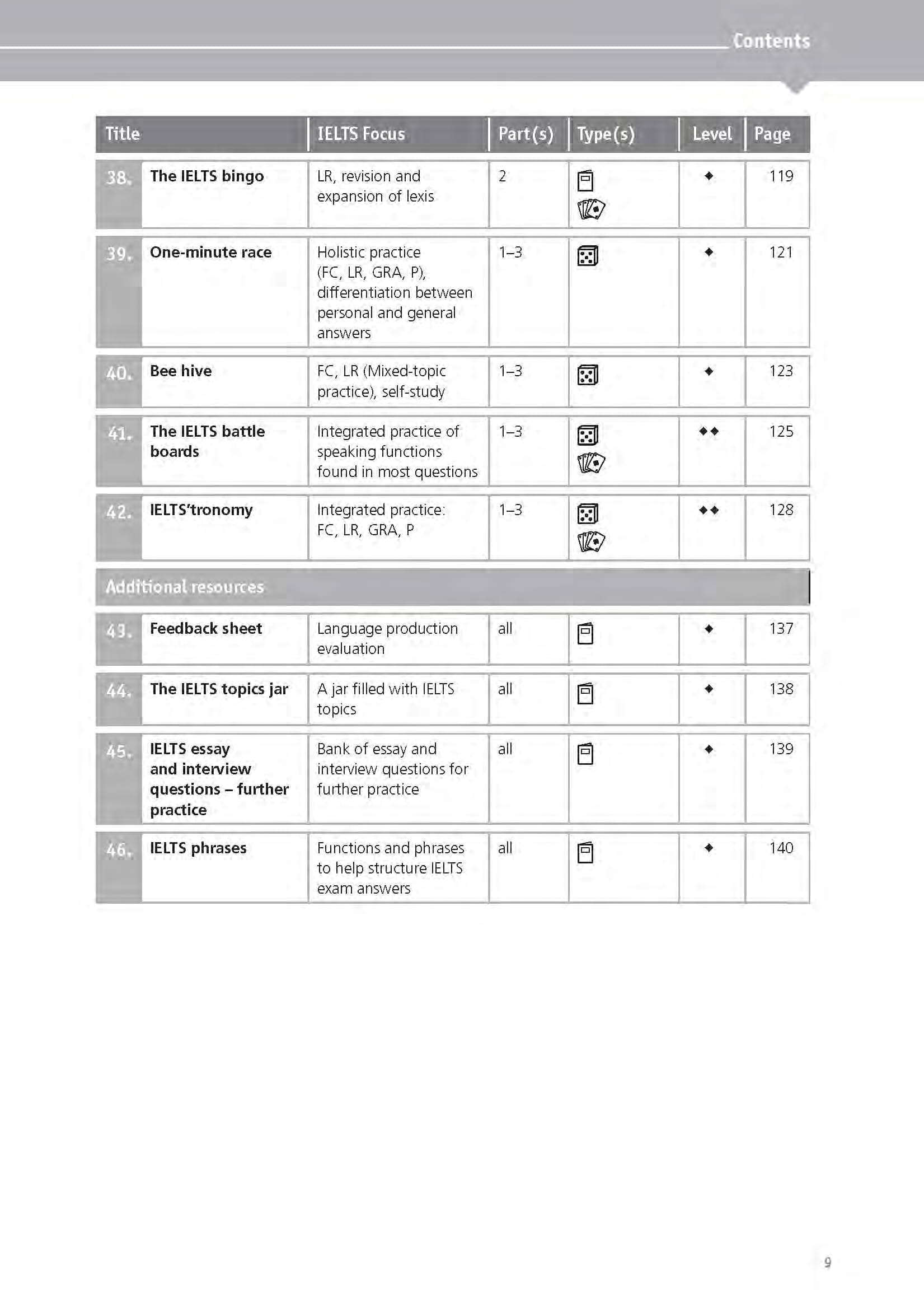 ielts games and activities - speaking and writing - Ảnh 9