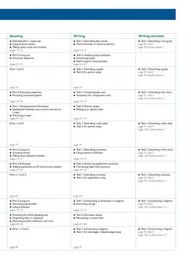 ielts intensive (kèm cd) - Ảnh 6