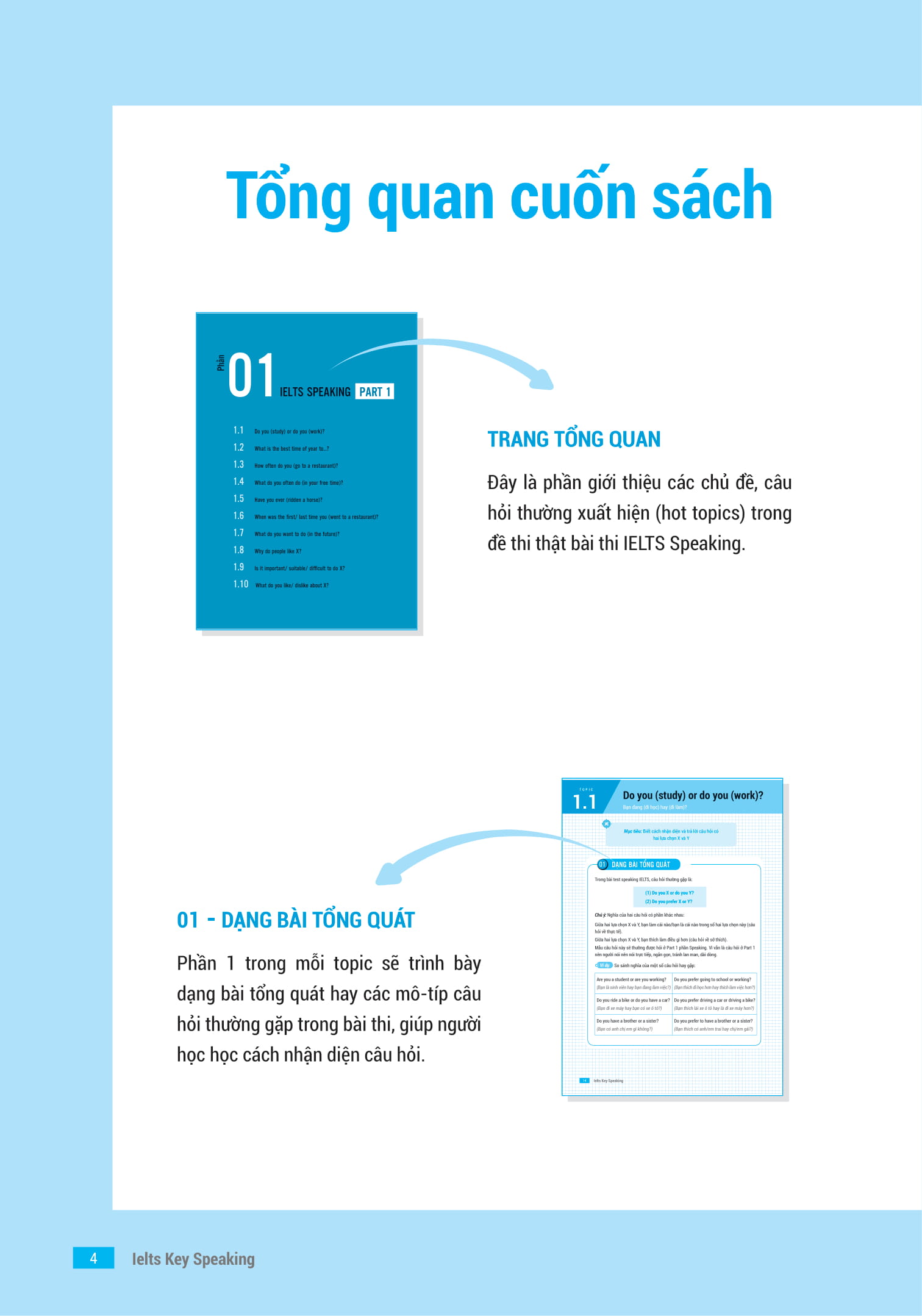 ielts key speaking - công thức học nhanh ielts - speaking part 1, 2, 3 - Ảnh 3